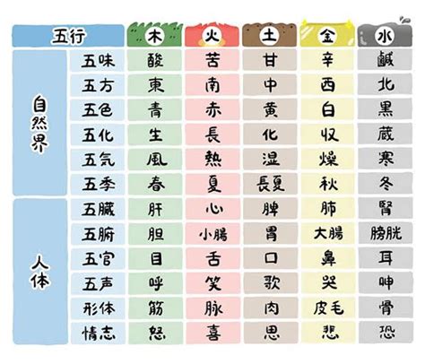 季節 五行|陰陽五行と五神・四神｜一覧表